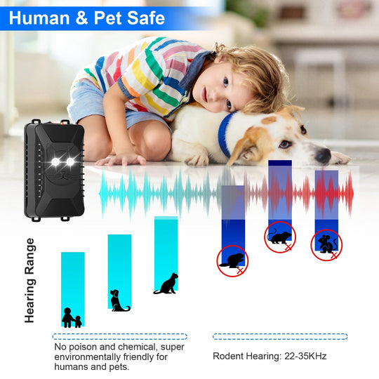 2 Packs Under Hood Ultrasonic Rodent Repellent Mouse Wildcat Control Portable Rodent Chaser with 3 Power Supplies for Car Home Garage