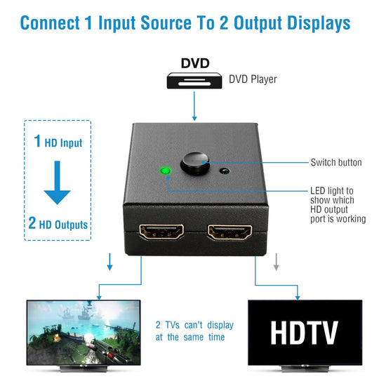 HD IN & HD OUT Bi-directional Switch Adapter 1x2 or 2x1 4K HDTV Splitter Converter Hub Manual Switcher Supports HD 3D 1080P for DVD HDTV Projector Dis