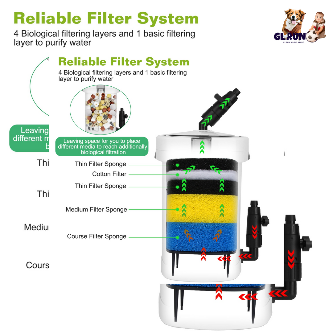 GBruno 3-Stage External Canister Filter