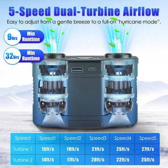 Wearable Waist Fan with 16000mAh Power Bank & Dual Turbines