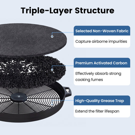 Activated Carbon Filter for Ductless Range Hood with Twist-Lock