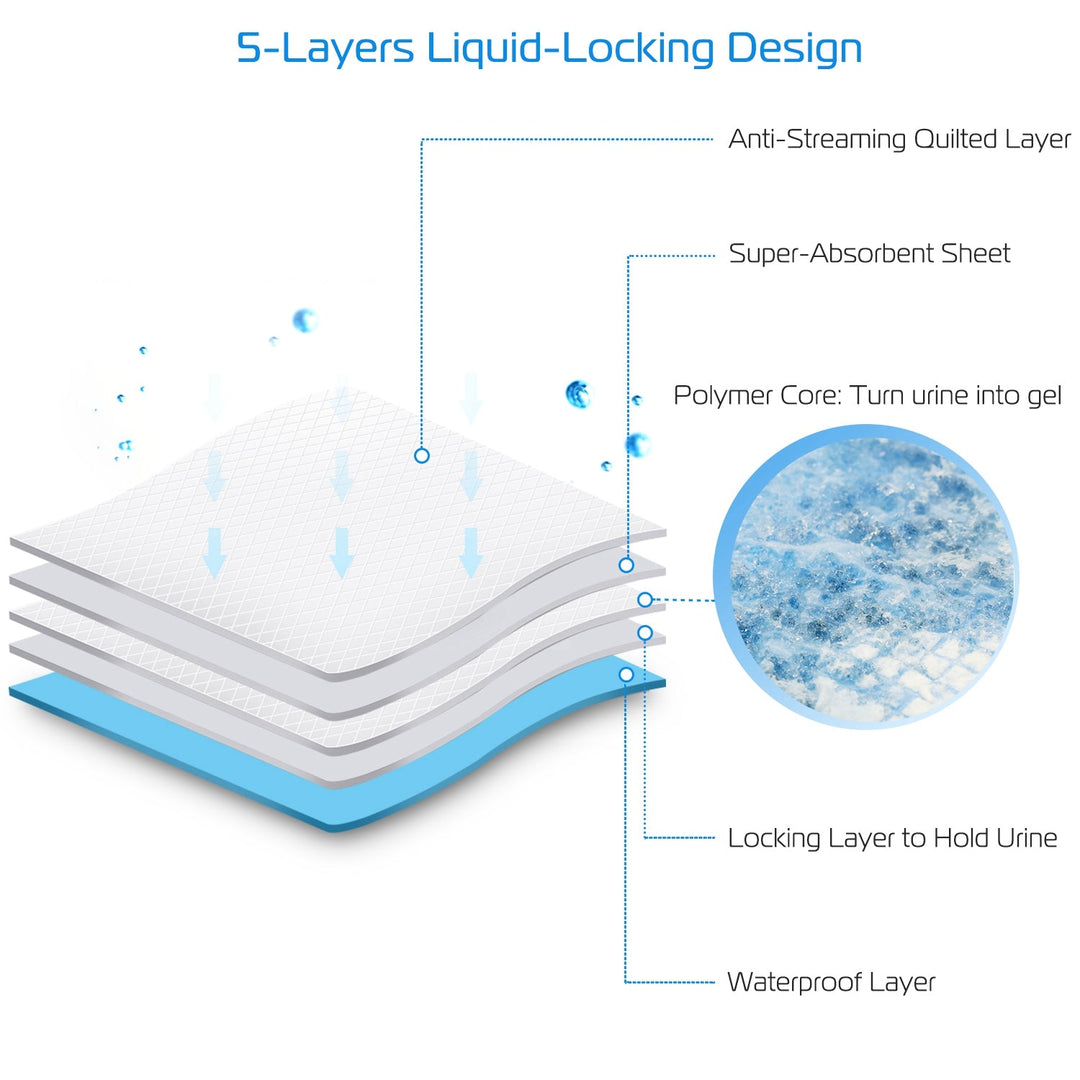 50Pcs/Set Dog Training Pads Puppy Pee Pads Cat Wee Mats Potty-Train 24ÕÕ*18ÕÕ M