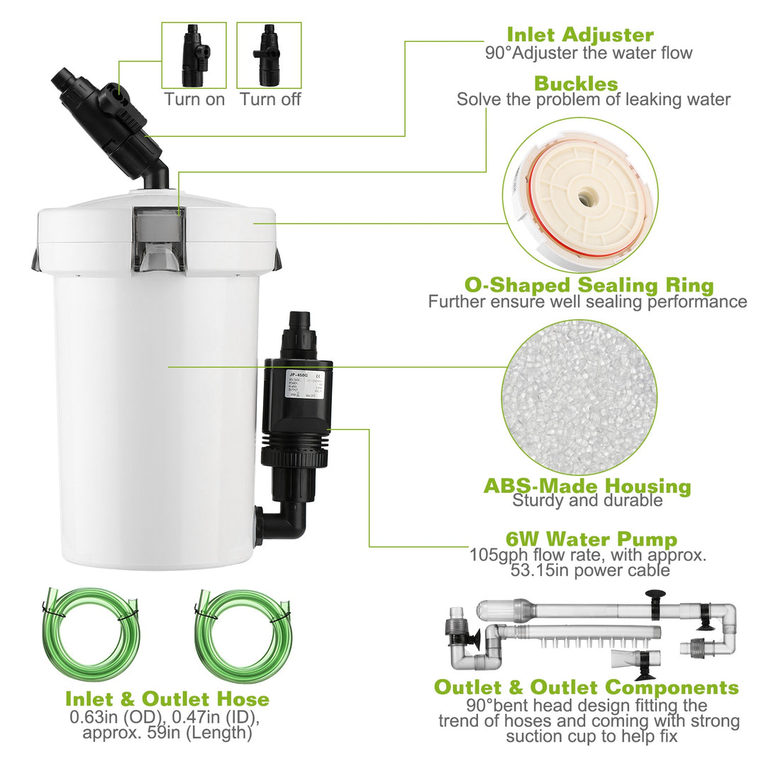 GBruno 3-Stage External Canister Filter