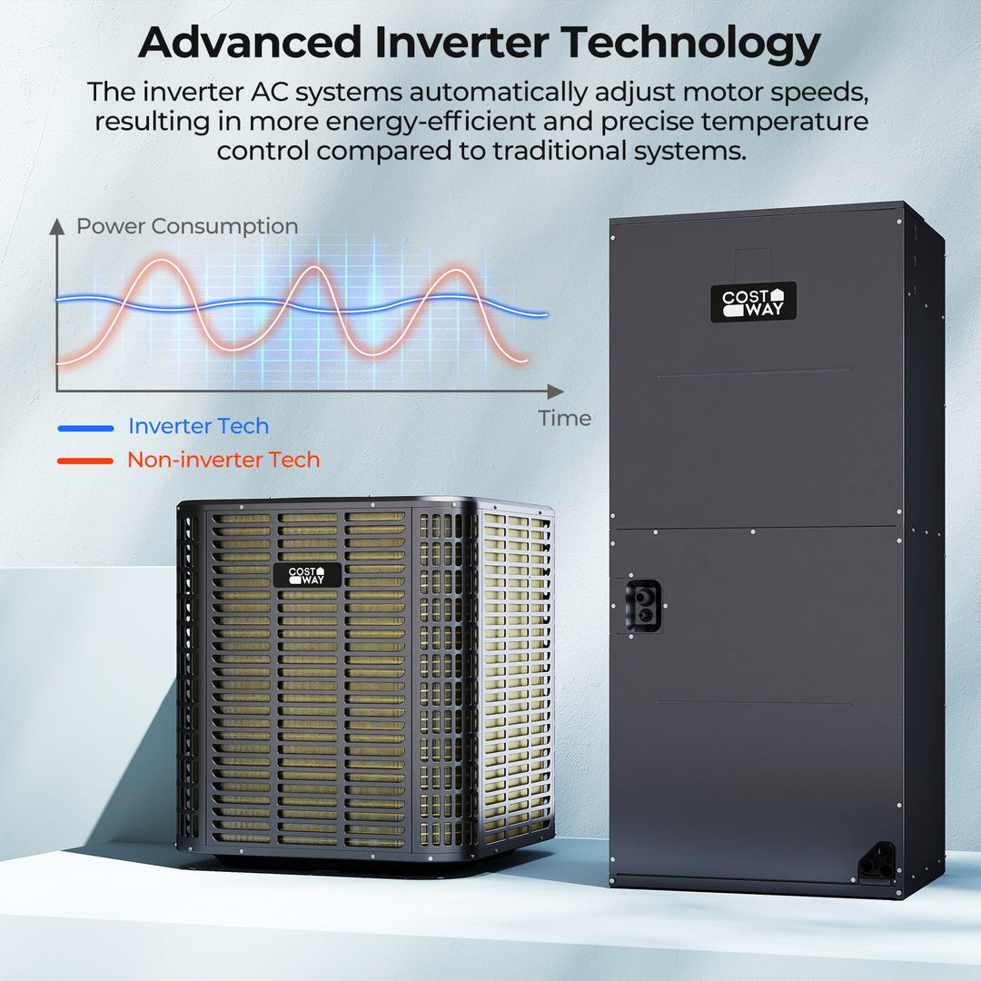 5 Ton 17 SEER2 Central Air Conditioner Heat Pump System with Multi-Position Air Handler Unit