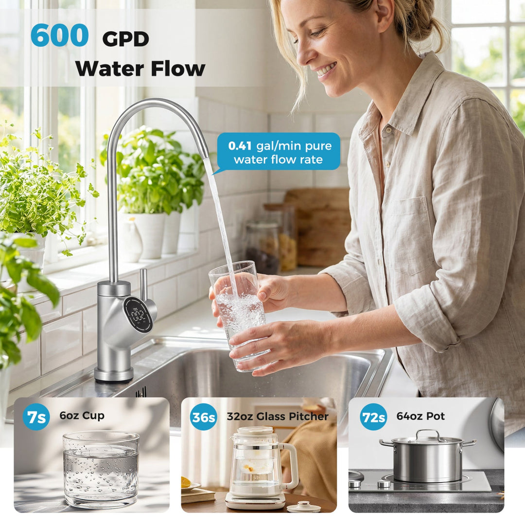 800 GPD AW-RB20 Alkaline PH+ Reverse Osmosis Water Filter