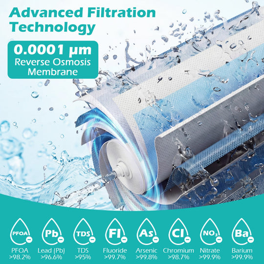 600 GPD Replacement RO Filter for AW-RB20/AW-RB05 Under-Sink Reverse Osmosis System