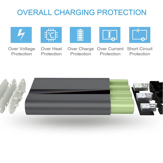 Portable Charger 20000mAh Power Bank Total 5.8A Output 3-USB Ports External_x000B__x000B_Battery Pack Portable Phone Charger for IOS Phone11/Pro/Max/8/X/XS iPad S