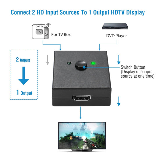 HD IN & HD OUT Bi-directional Switch Adapter 1x2 or 2x1 4K HDTV Splitter Converter Hub Manual Switcher Supports HD 3D 1080P for DVD HDTV Projector Dis