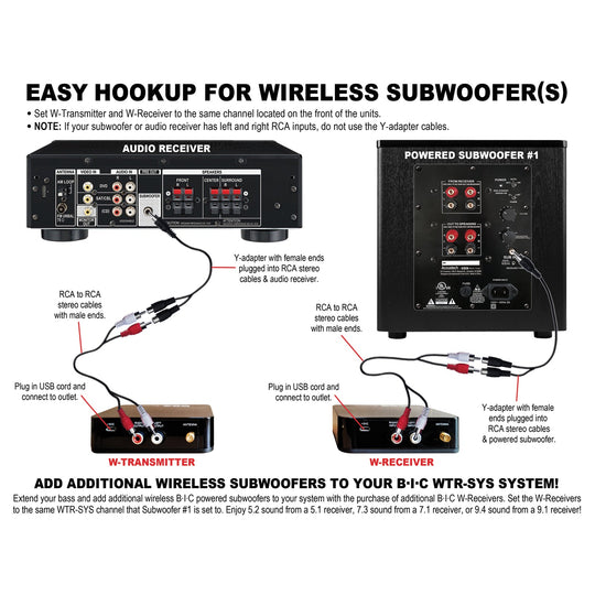 BIC America 4-Channel 2.4 GHz Wireless Audio Transmitter & Receiver Kit for Subwoofers & Speakers - view 5