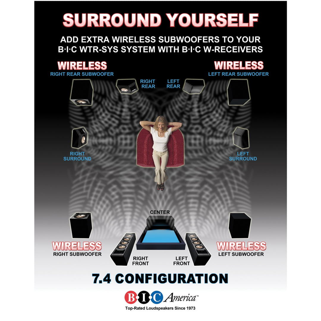 BIC America 4-Channel 2.4 GHz Wireless Audio Transmitter & Receiver Kit for Subwoofers & Speakers - view 6