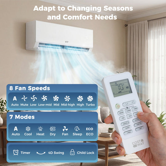 Blast Pro 38000 BTU 4 Zone 20 SEER2 Mini Split AC with Heat Pump