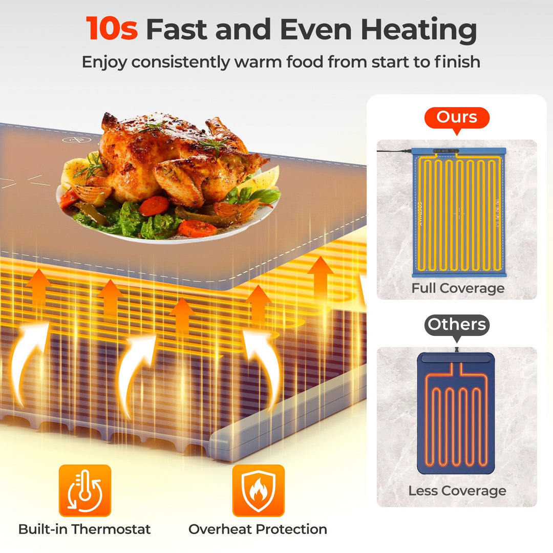 Food Warming Mat Rollable and Portable Electric Warming Tray with Fasting Heating