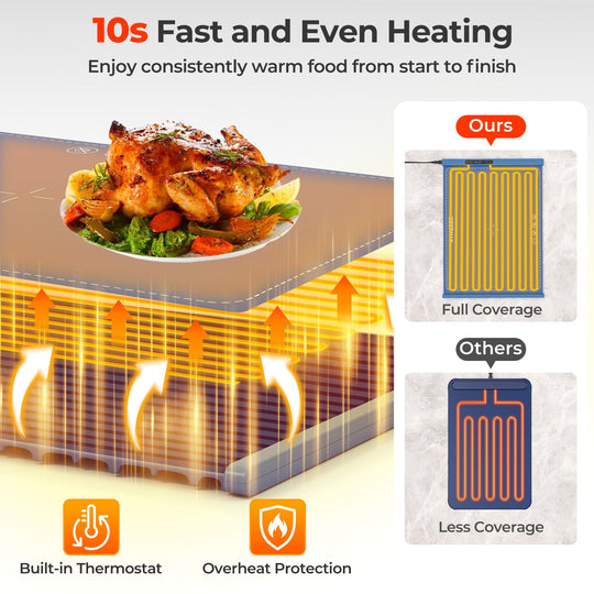 Food Warming Mat Rollable and Portable Electric Warming Tray with Fasting Heating