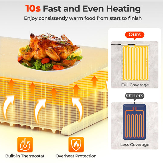 Food Warming Mat Rollable and Portable Electric Warming Tray with Fasting Heating