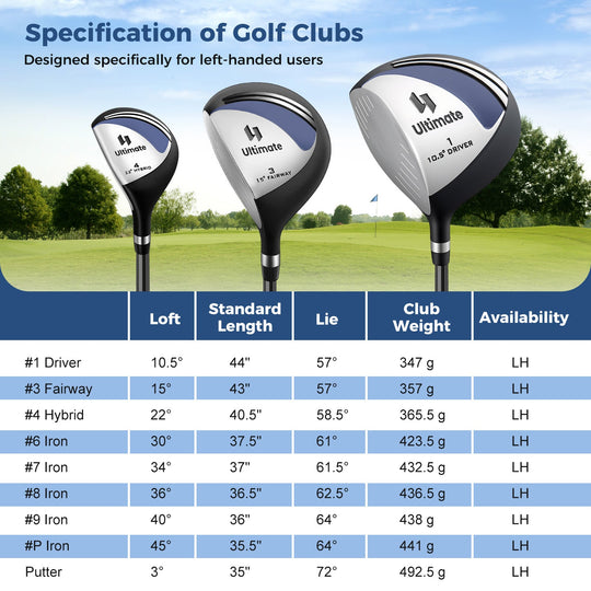 Mens LeftHanded Complete Golf Clubs and Bag Set Portable Lightweight Golf Stand Bag