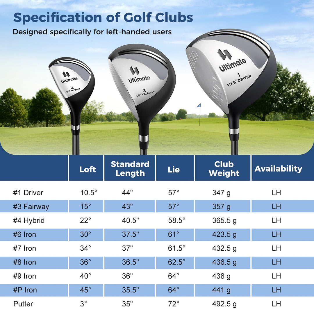 Mens LeftHanded Complete Golf Clubs and Bag Set Portable Lightweight Golf Stand Bag