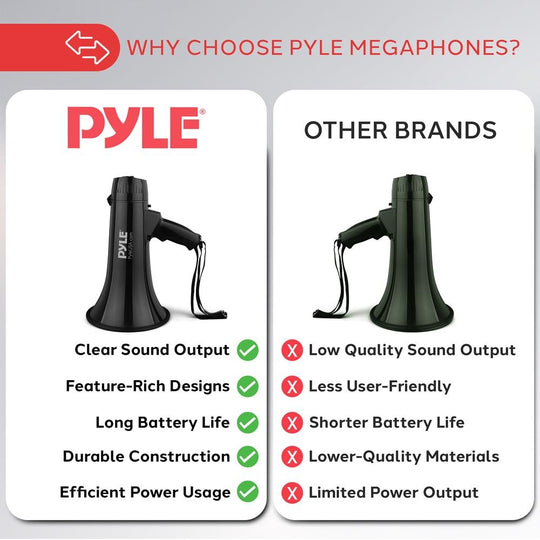 Pyle 40W Megaphone Bullhorn with Siren, Aux Input & Handheld Mic - view 5