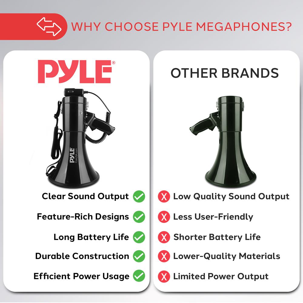 Pyle 50W Megaphone Bullhorn with Siren, Aux Input & Handheld Mic - view 5