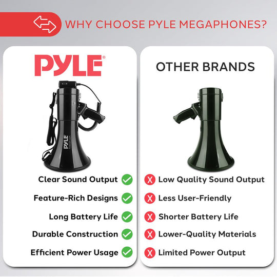 Pyle 50W Megaphone Bullhorn with Siren, Aux Input & Handheld Mic - view 5