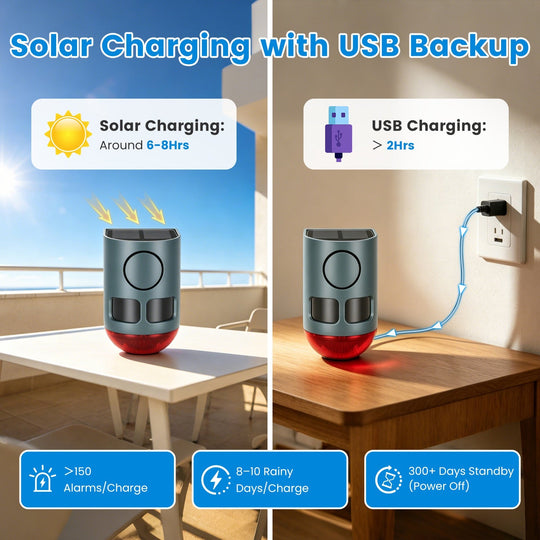 Solar Animal Repeller with Motion Sensor & Ultrasonic Sound