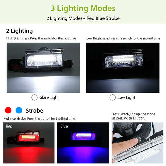 20000LM LED Work Headlamp 3 Lighting Modes Rechargeable Headlights IP65 Waterproof Rotatable Headlights For Cycling Hiking Rescuing Camping