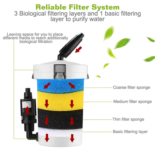 GBruno 3-Stage External Canister Filter