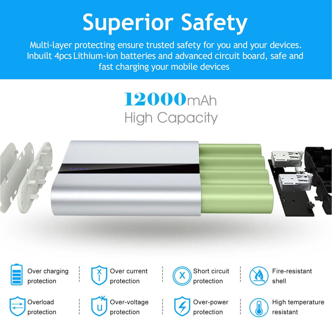 12000mAh Portable Charger with Dual USB Ports 3.1A Output Power Bank Ultra-Compact External Battery Pack Fast Charging for IOS Phone Samsung Xiaomi ZT