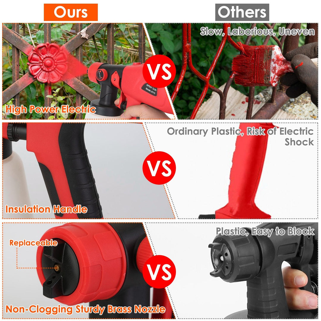 ElectricÊPaint SprayerÊHVLP Spray Painting Gun Handheld Painter with Different Spray Patterns 5 Nozzles 800ML Detachable Cup Flow Adjustable Length Ad