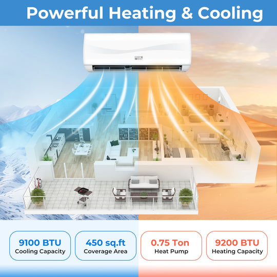 9100 BTU 19 SEER2 208
