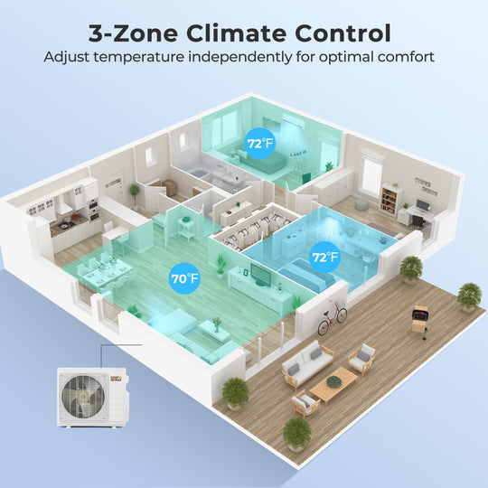 X-Pro 27000 BTU 3 Zone 24 SEER2 Mini Split AC with Heat Pump