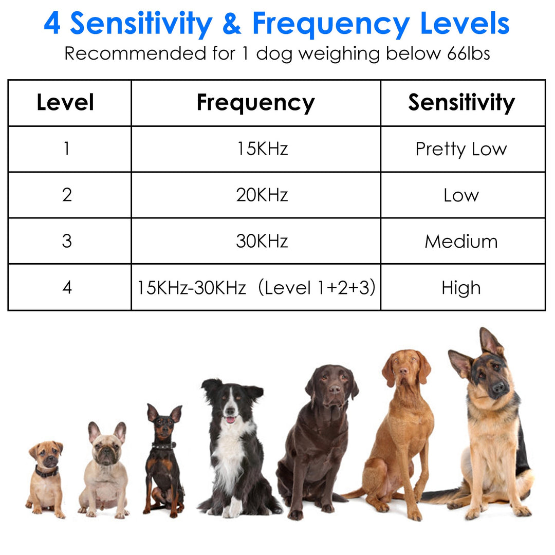 GBruno Ultrasonic Anti-barking Device